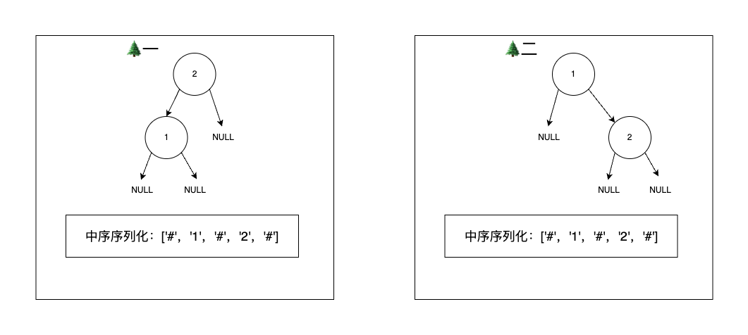 二叉树