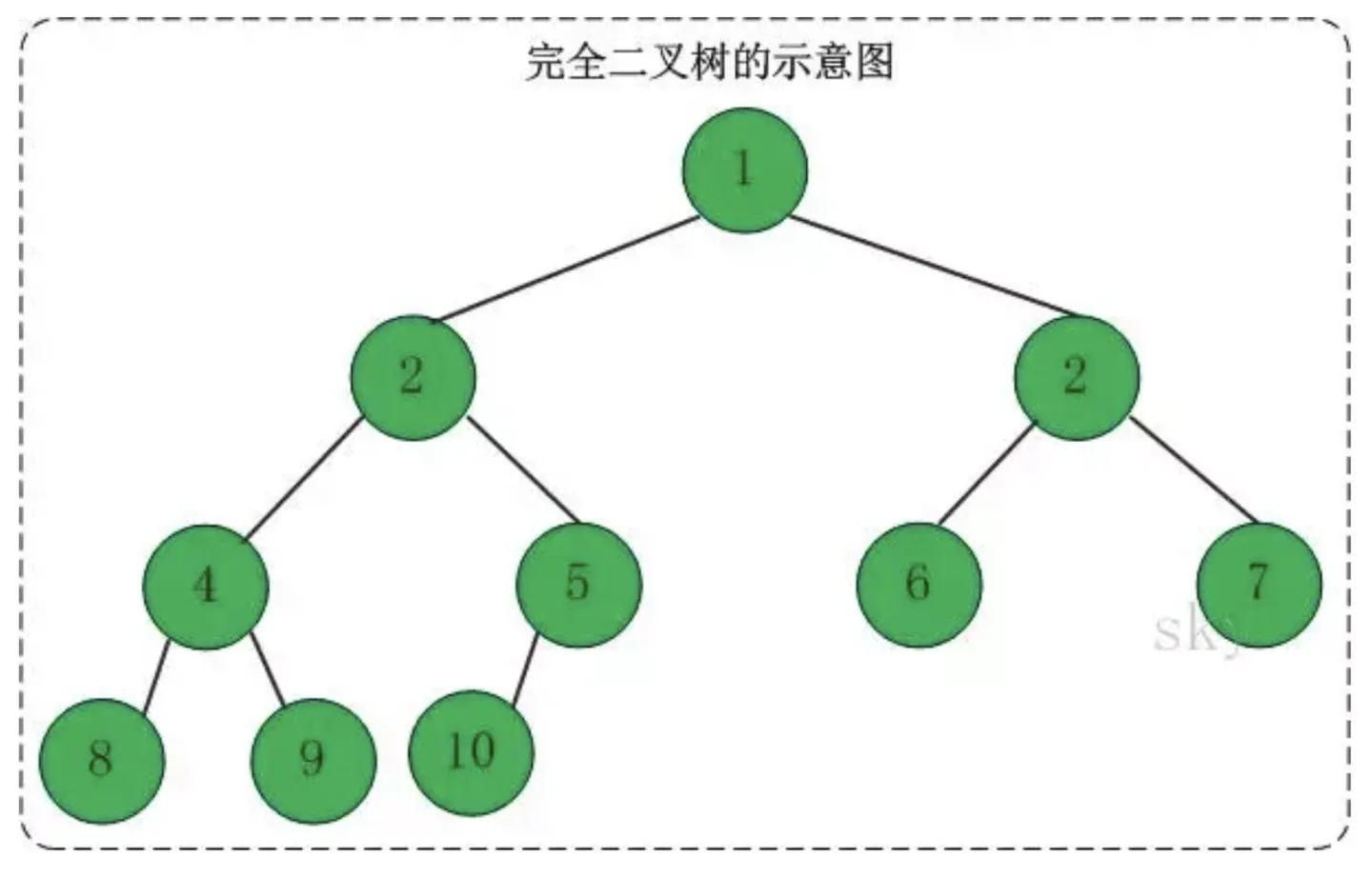 二叉树