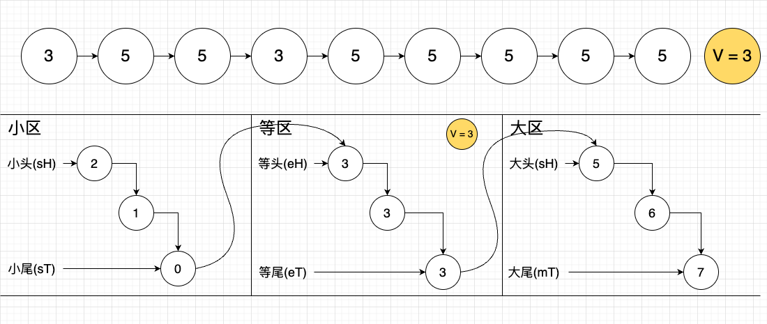 小、中、大三部分